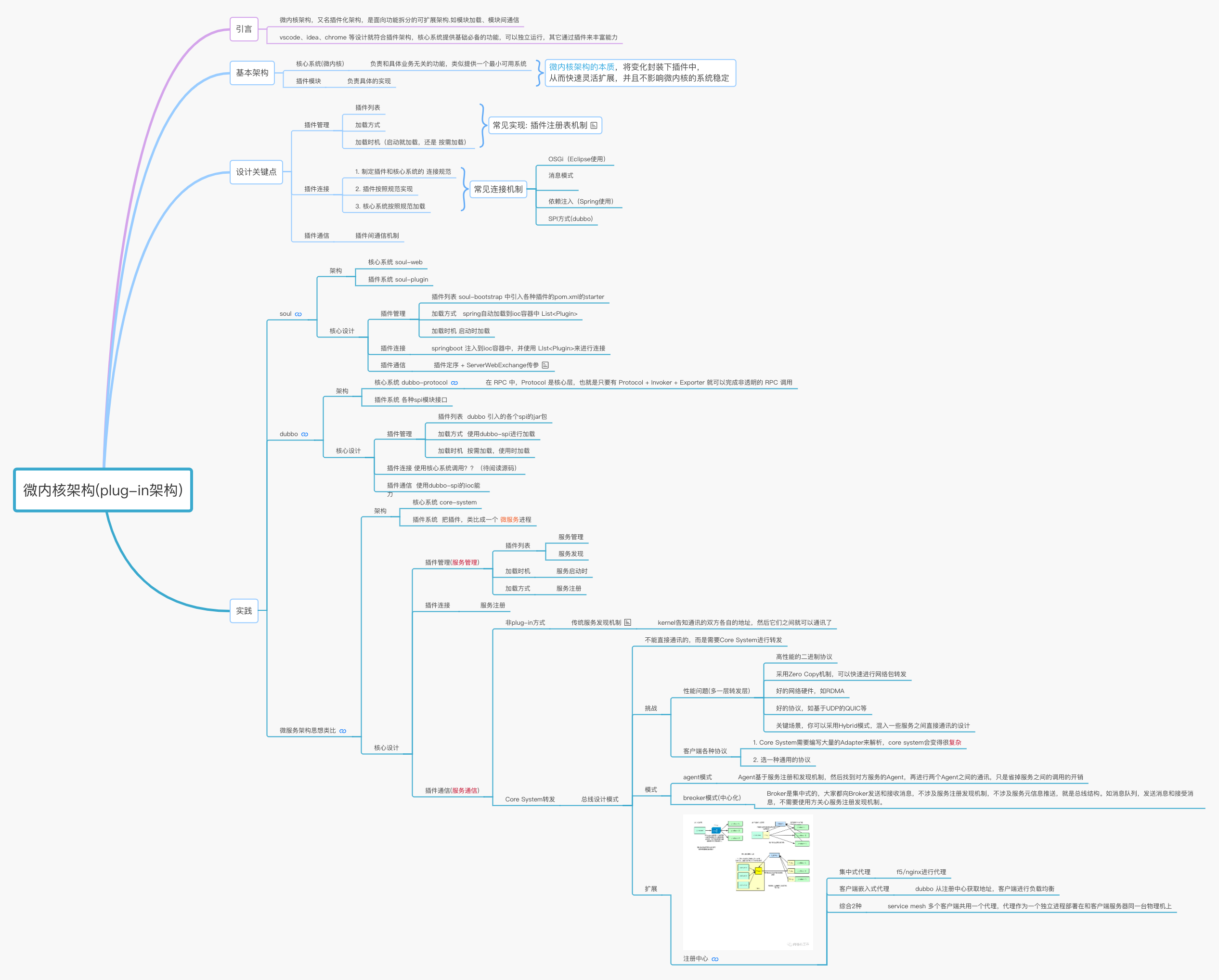 https://www.processon.com/mindmap/605d9002e0b34d780e06f289
