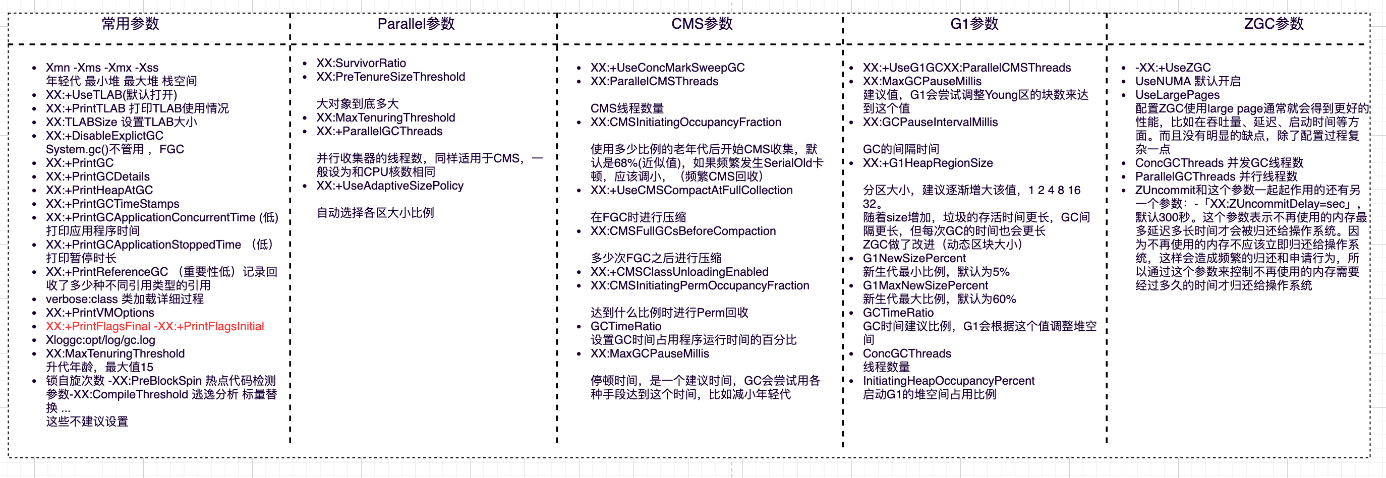 JVM参数