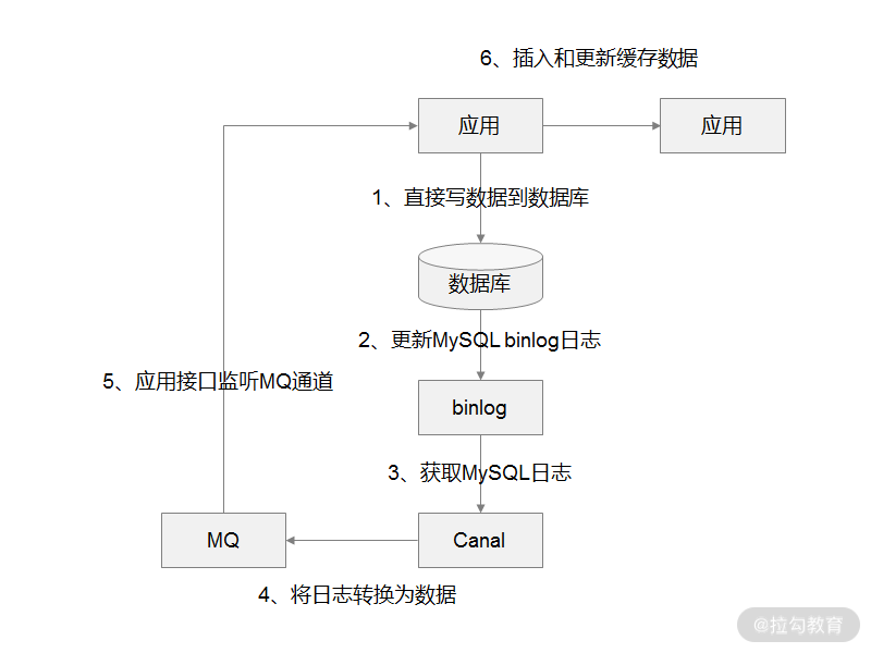 http://image.clickear.top/20211223103128.png