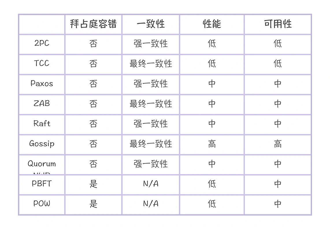 算法