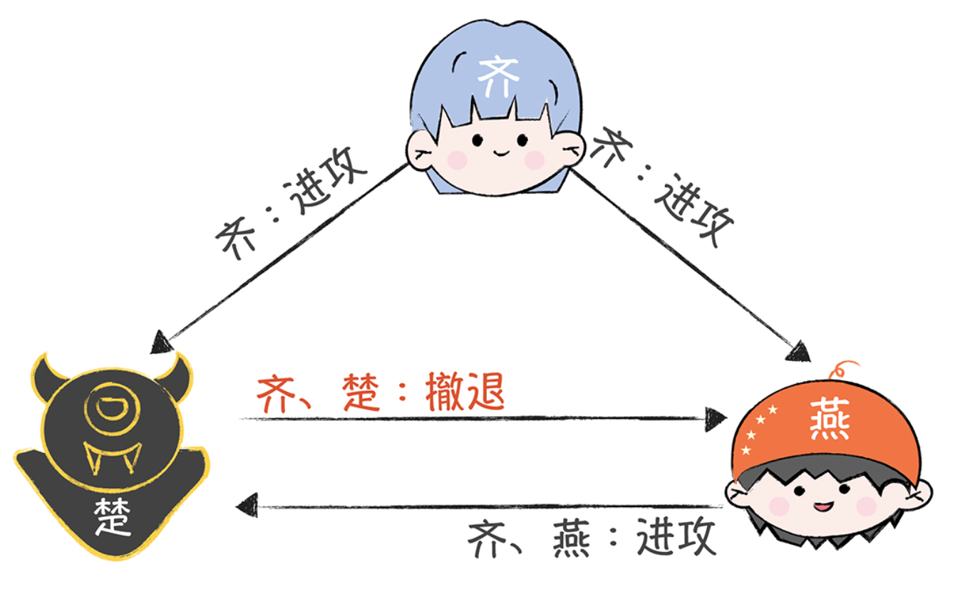 签名消息模型